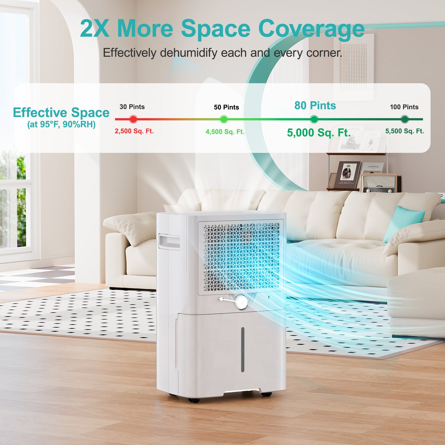 80 Pints Home Dehumidifier | 5,000 Sq. Ft. Coverage | ENERGY STAR Most Efficient 2025