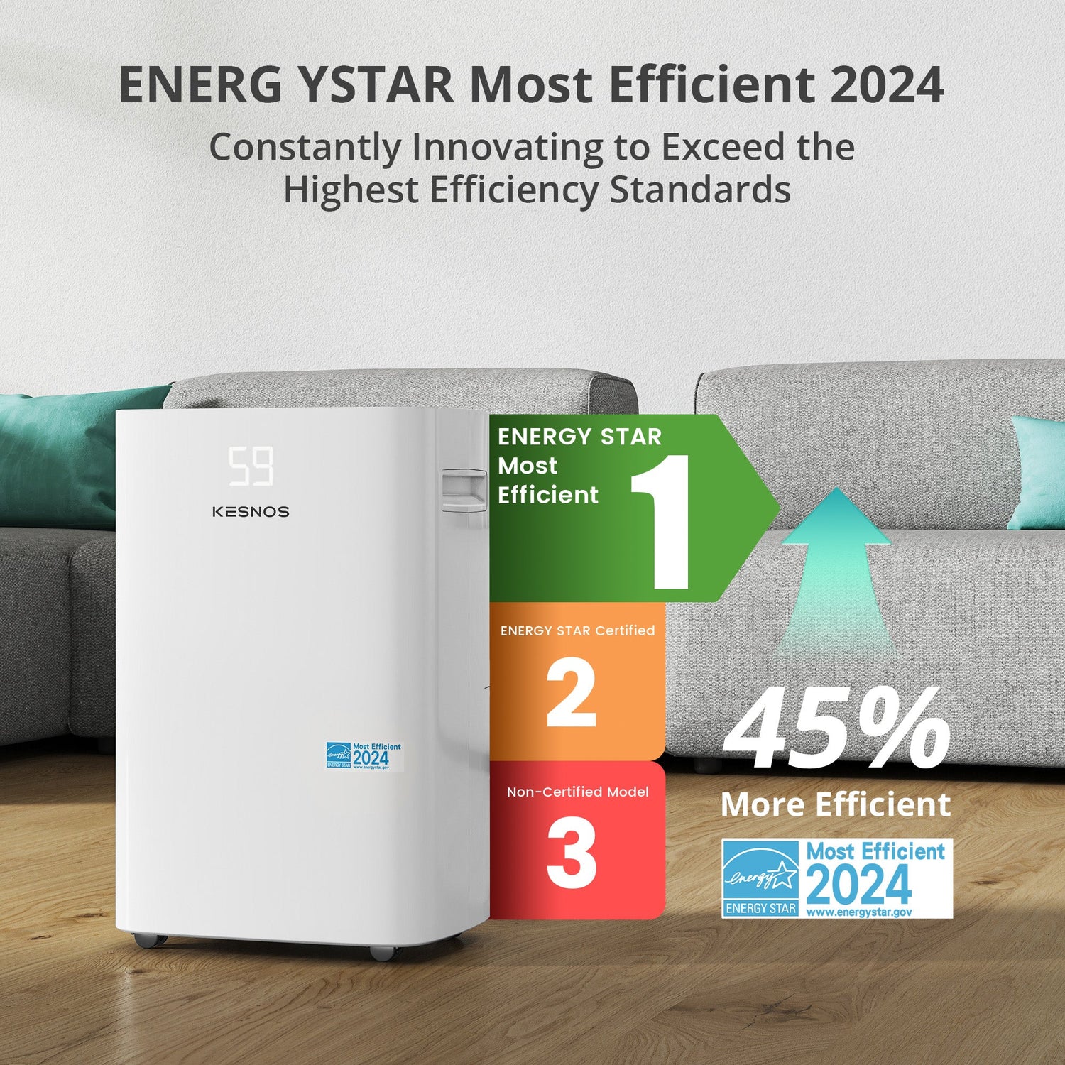 ENERGY STAR MOST Efficient Collection