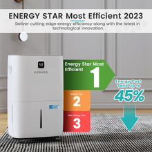 Load image into Gallery viewer, 120 Pints Energy Star Dehumidifier for Home &amp; Basement, Drain Hose, LED Display, 1.06 Gal Tank, Auto Defrost &amp; Timer - Ideal for Spaces up to 6,500 Sq. Ft.