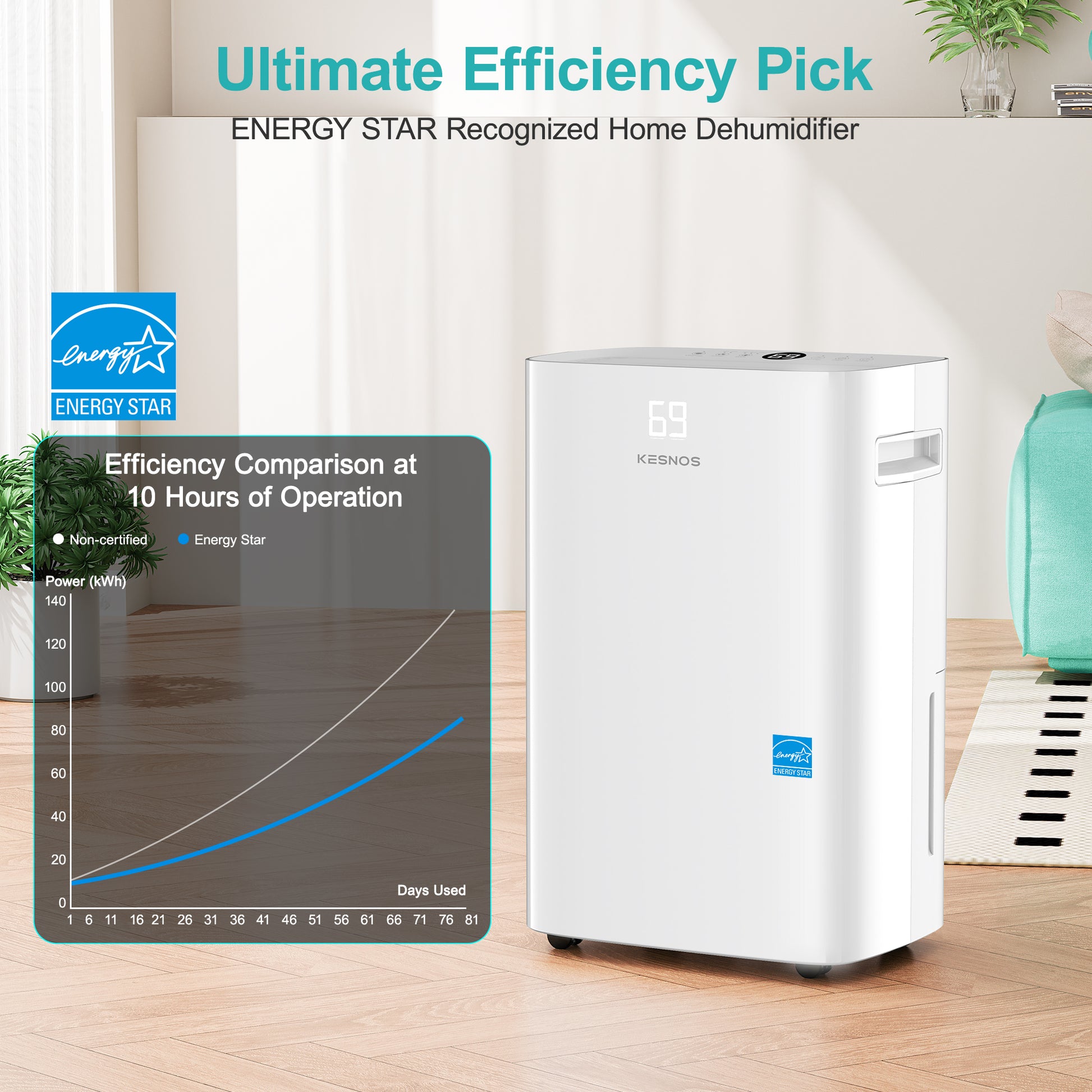 Energy Star Certified Kesnos PD10A dehumidifier offering high efficiency and 25% lower energy use.